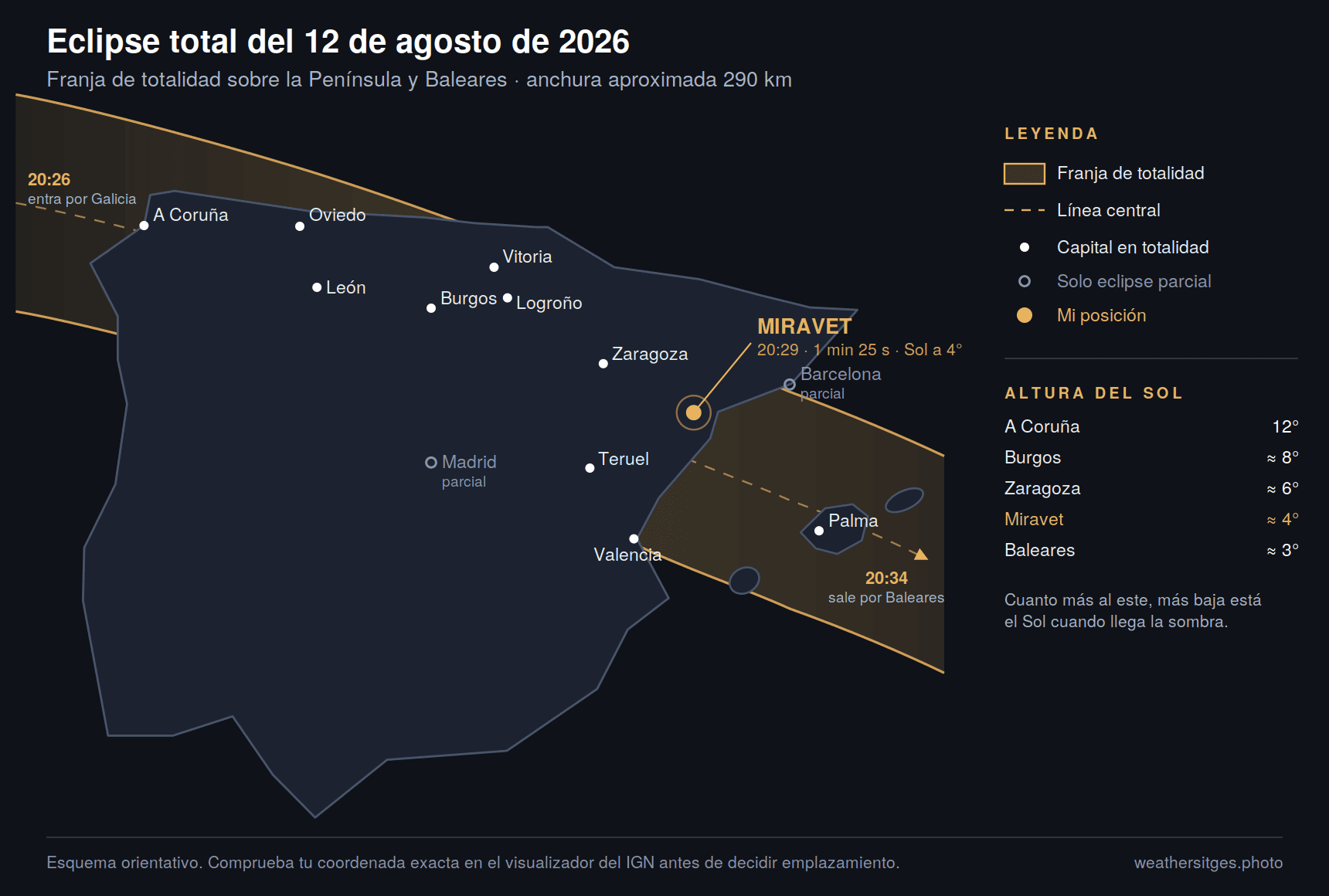 Esquema de la franja de totalidad del eclipse del 12 de agosto de 2026 cruzando la Península de Galicia a Baleares, con Miravet señalado